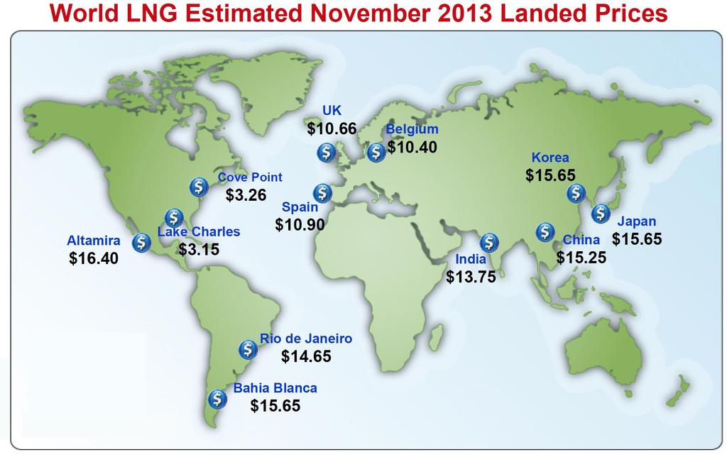 LNG - Conventional Natural Gas Source: Anastasia
