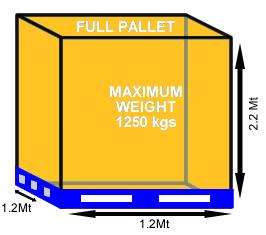 Pallet Dimensions Full Pallet: Length - 120cm Width -