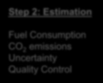 Consumption CO 2 emissions