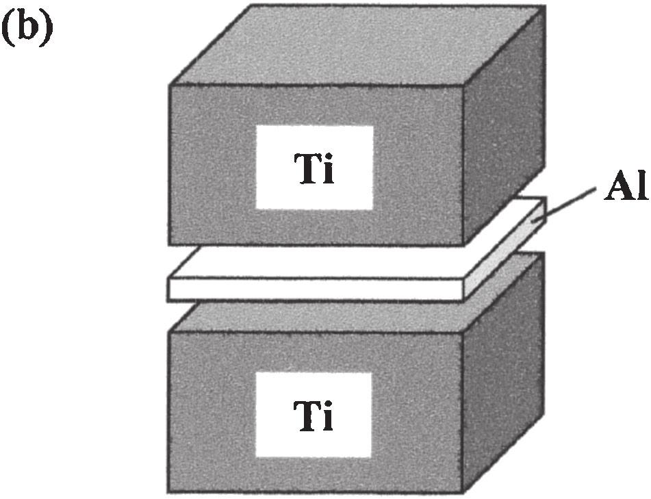Solid- and Liquid-Solid Reactions in Aluminum-Coated Titanium Substrate Fabricated by Using Explosive Energy 2179 Fig. 1 (a) Schematic illustration of experimental assembly for coating.