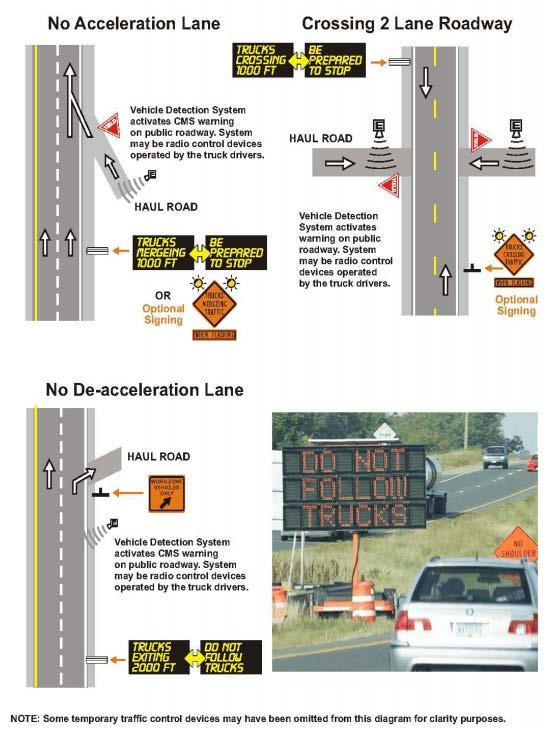 Work Zone Management Entering/Exiting construction vehicles Consider for Use On work zones where site distance is limited, especially for