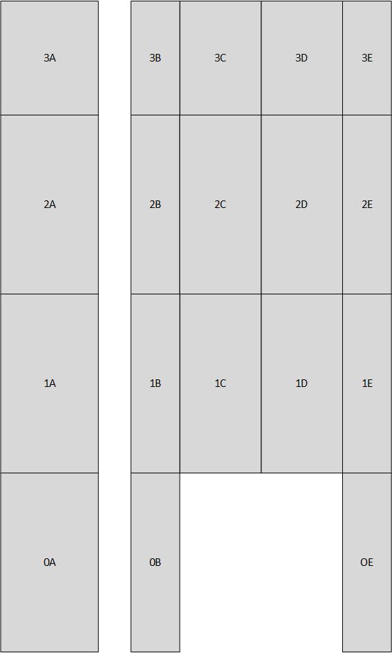 Figure 2. Layout of panels and numbering system used for reporting.