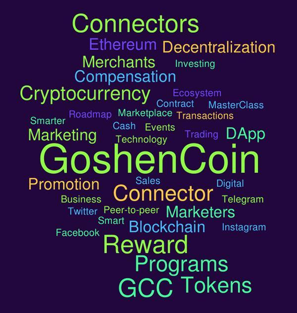 14. Use Cases of the GoshenCoin Reward System The GoshenCoin Reward system comprises of a Marketplace where Merchants and Marketers deal, also third party programs run on it.