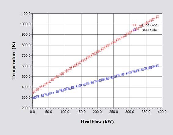 1800 1900 2000 Gasifier Temperature (K) Figure 4.