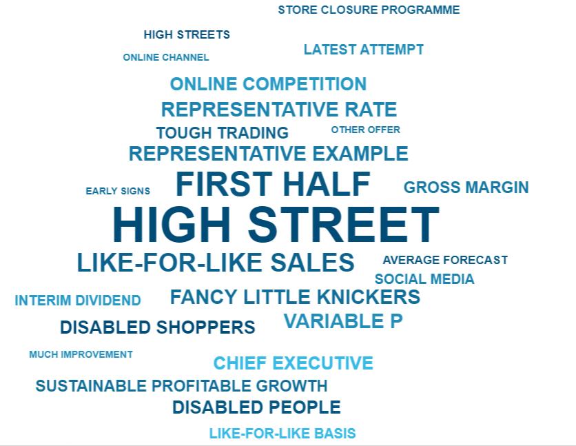 M&S corporate profile Emerging issues and topics: For M&S, the majority of conversation driving company reputation is focused on the challenging conditions being met by high street retailers,