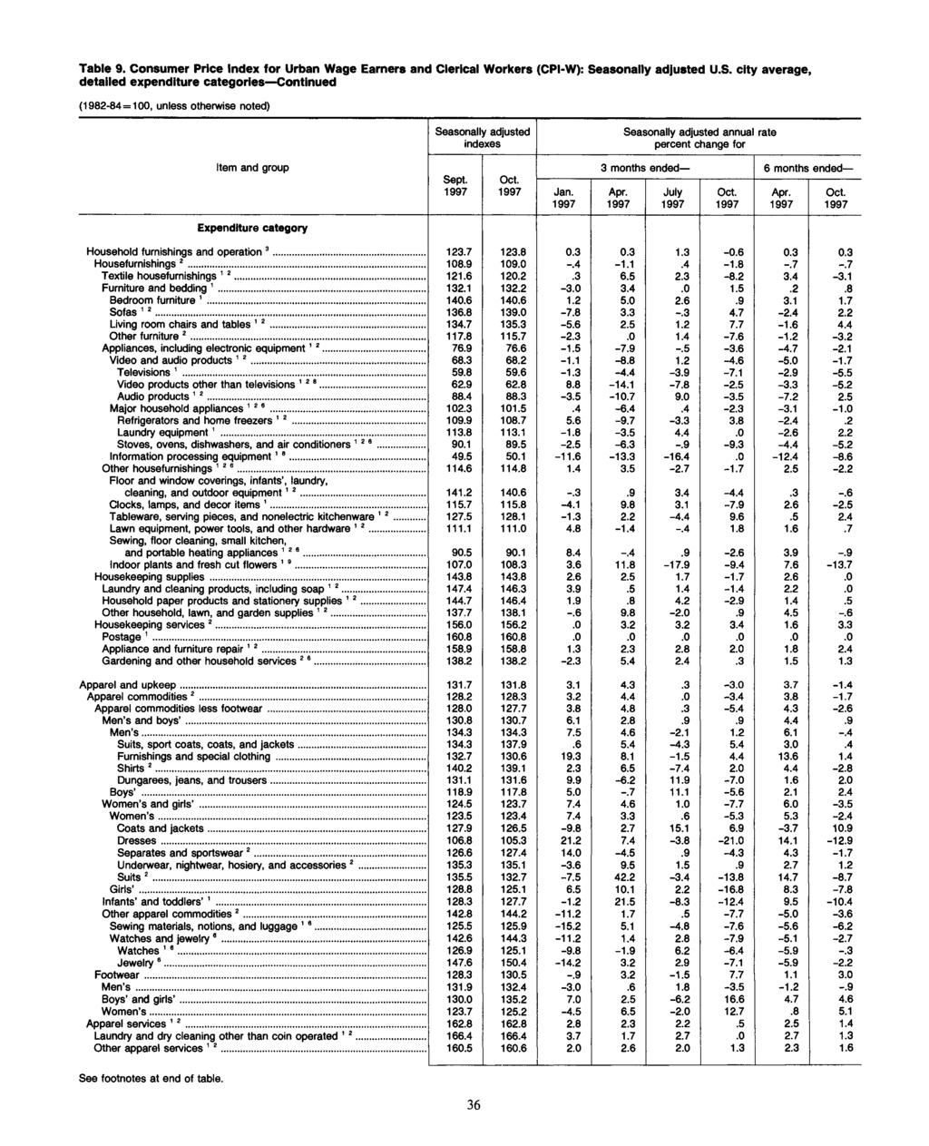 Table 9. Consumer Price for Urban Wage Earners and Clerical Workers (CPI-W): Se