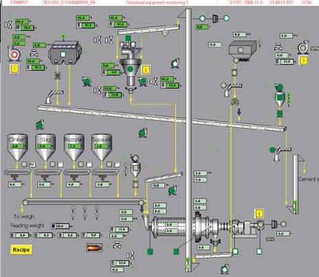 máy xử lý nước thải, hệ thống bao gồm các trạm bơm, trạm khử trùng bằng clo, điều khiển van, trạm bơm. vv.