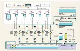 installation of electrical systems such as: MCC, MIMIC panel, PLC, SCADA for waste water treatment plant Pumping system, Chemical pumping system, Blower systems, Measurement and control the anoxic,