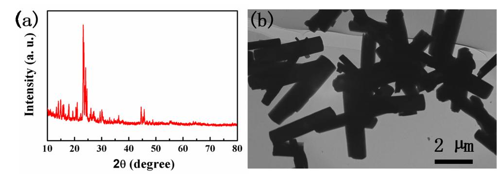 Figure S1. The (a) XRD patterns and the (b) SEM image of the commercial high silica zeolite, the main content is aluminium silicate (Al 2 O 3 /11SiO 2 ) (JCPDS No. 44-0003).