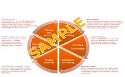 Sample Tools: Meaningful Use HITECH and Meaningful Use Risk & Compliance Framework: Key Areas of
