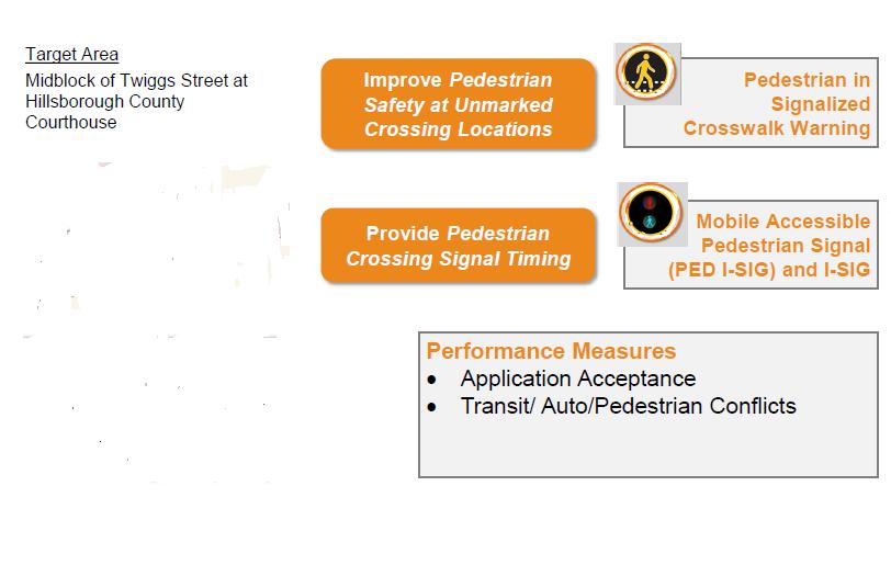 3 Pedestrian Safety Performance Measures/ Data Mobility Travel time Travel time