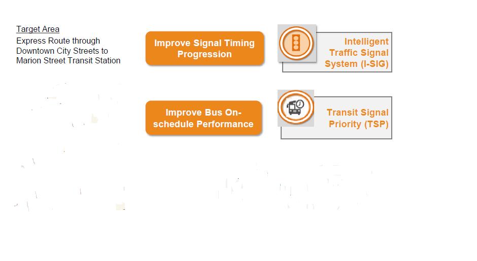 4 Transit Signal Priority, Optimization And Safety Performance Measures/ Data Mobility % Arrival