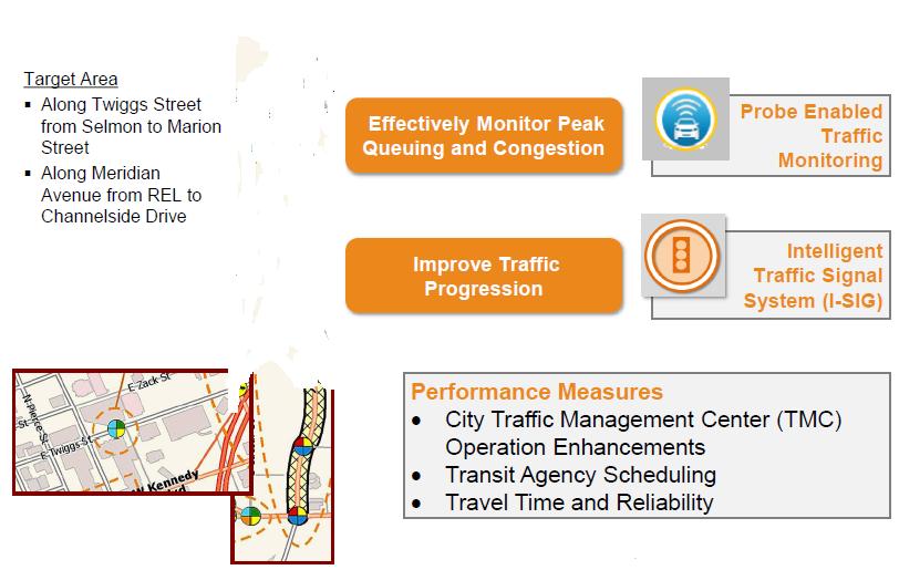 6 Enhanced Signal Coordination and Traffic Progression Performance Measures/ Data Environmental: