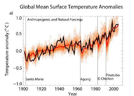 Attribution temporal patterns Climate models explain observed global