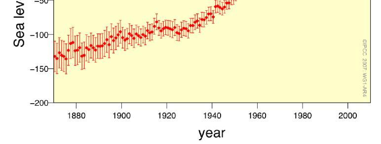 sea level rise: 1961 2003: 1.