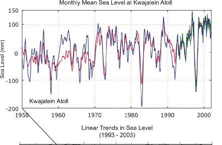 Sea level trends satellite altimetry Since 1993 satellite techniques have