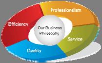 NEWLY REALIZED PHILOSOPHICAL AND FUNDAMENTAL BUSINESS PRACTICES PHILOSOPHY OF