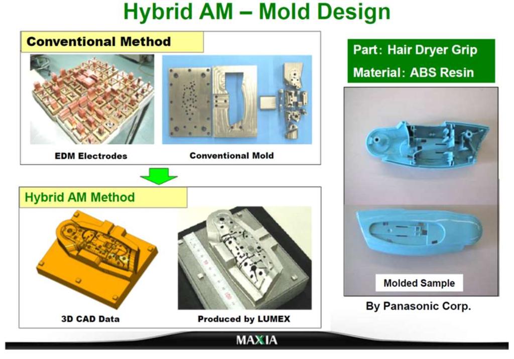 Examples Plastic Injection Mold Tooling