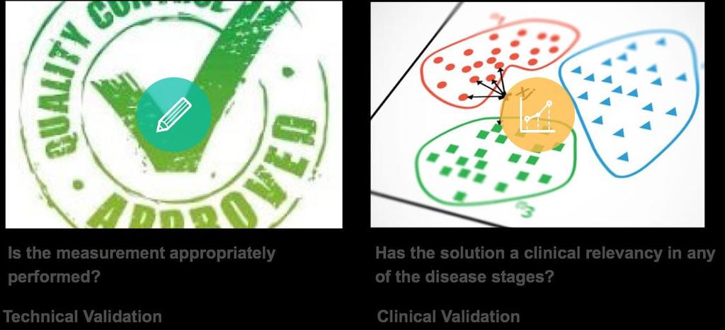Validation Imaging Biomarkers