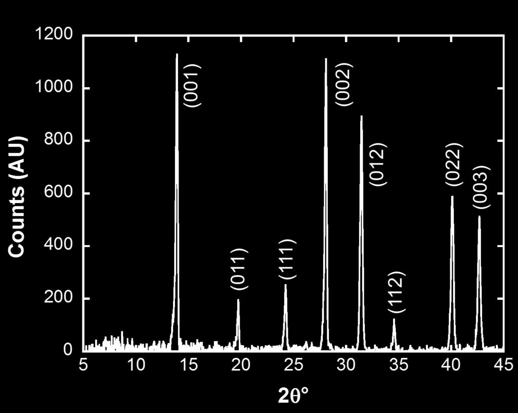 Figure S3: Powder XRD trace of FA 0.83MA 0.17PbI 3 crystals grown in propylene carbonate.