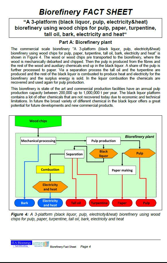 Overview - Biorefinery Fact Sheet (1.