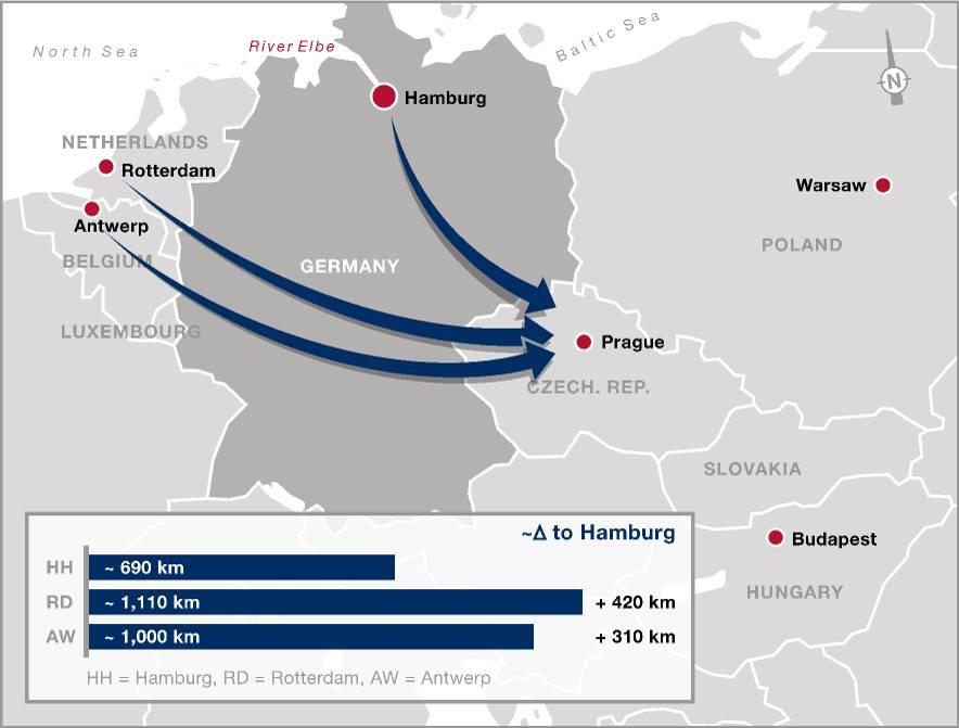 distance No differentiation in freight rates between North Range ports Hamburg Prague (one-way: