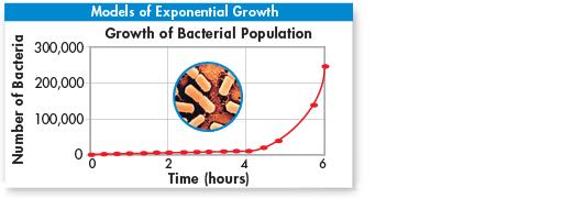 5.1- How Populations Grow Exponential Growth: Ideal conditions & unlimited resources, population grows