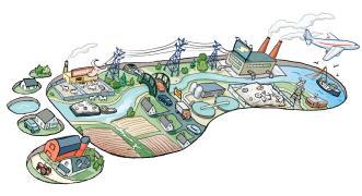6.4 Meeting Ecological Challenges Ecological footprint- total area of functioning land & water ecosystems needed to provide the resources an individual or population uses & to absorb the wastes that