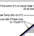 Thermocouples can be used to record temperatures across the surface and any sensitive componentss on the PCB.