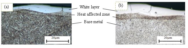 Nguyen Huu Phan, Banh Tien Long, Ngo Cuong heat-affected zone (HAZ) and the base metal. The white layer was the outermost light-colored layer with a relatively high thickness (Table 2): 12.03 21.