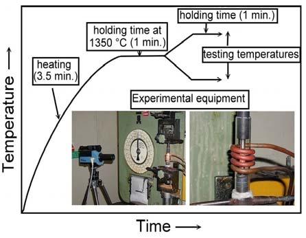 26 ŠEVČÍK,A. et al. experimental equipments after heating up or after remelting the tested zone. The temperature-time cycles could be changed before testing in a quite wide interval.
