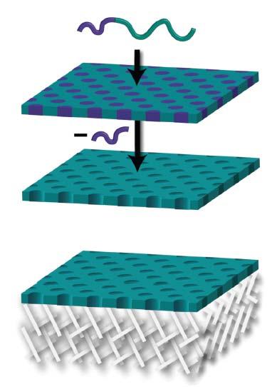 Fabrication of nanoporous structures via block copolymers with