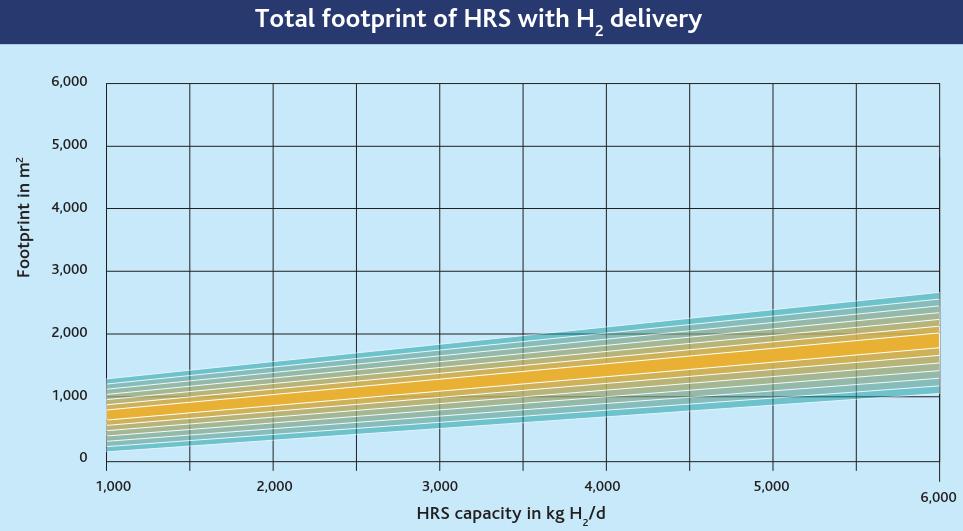 dependent indication on HRS footprints is provided in the guidance document 4,000 Example: HRS footprint