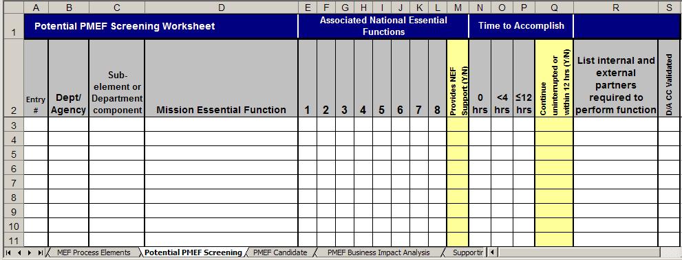 PMEF IDENTIFICATION AND ANALYSIS The National Continuity Policy Implementation Plan provides a PMEF Initial Screening Aid to assist in identifying potential PMEFs (see Figure 13).