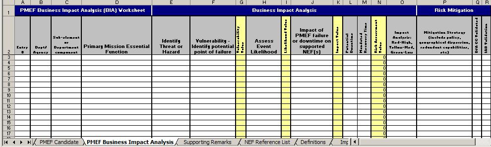 completed, the department or agency Continuity Coordinator reviews and validates the BIA by initialing the worksheet in the column, as indicated.