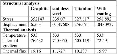losses due to the blade shape, etc. More than 60% of total losses on the turbine is generated by the two latter loss mechanisms.