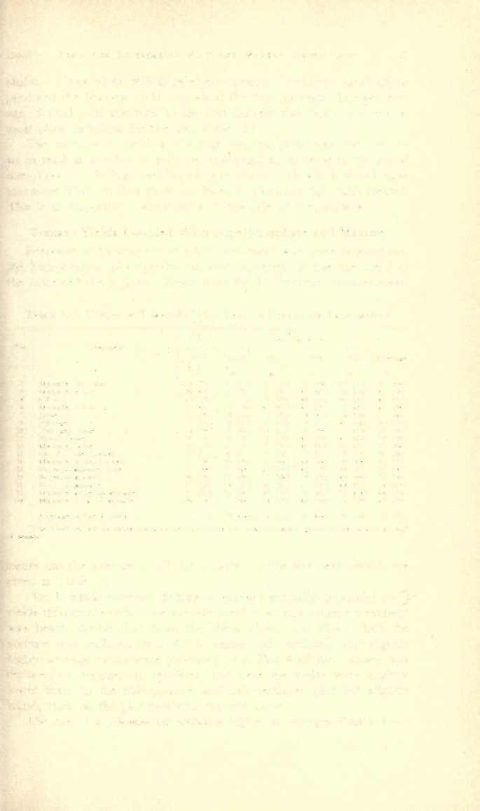 1932] FERTILIZER EXPERIMENTS WITH TEN MARKET-GARDEN CROPS 21 slight.