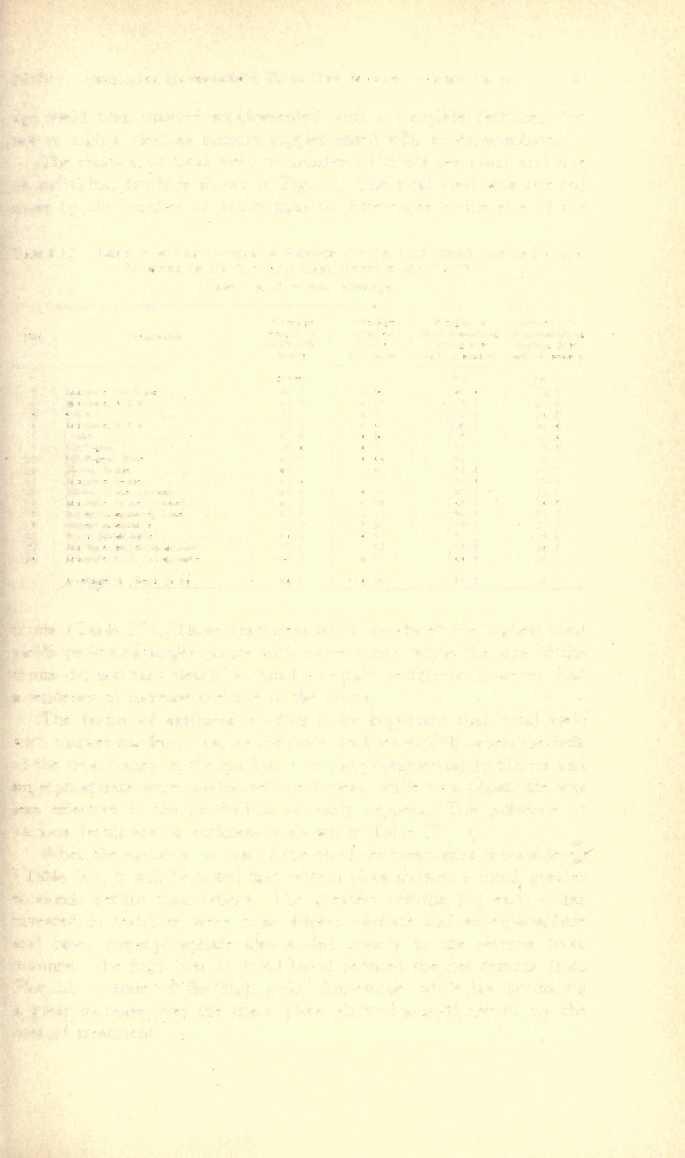 1932] FERTILIZER EXPERIMENTS WITH TEN MARKET-GARDEN CROPS 27 age yield than manure