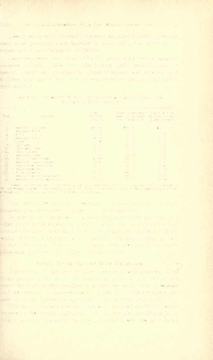 1932} FERTILIZER EXPERIMENTS WITH TEN MARKET-GARDEN CROPS 29 Limestone failed to produce
