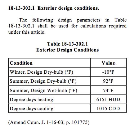 City of Chicago requirements for design conditions The City of Chicago Building code has required design conditions that differ slightly from ASHRAE Section 18-13-302.