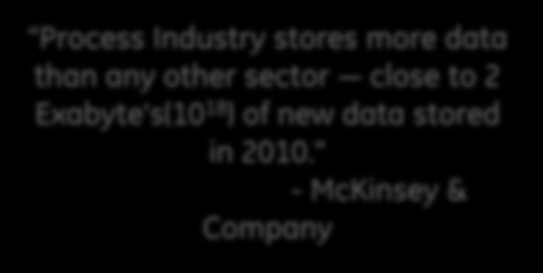 Industry stores more data than any other sector close to 2 Exabyte's(10 18 ) of new data