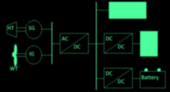 DC DC DC DC PV Battery AC MICROGRID DC loads HT SG IG AC