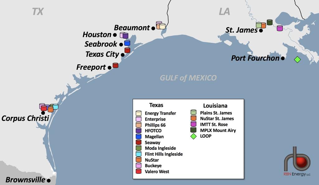 Figure 1 Existing Gulf Coast Crude Export Facilities; Source: RBN As a group, these existing terminals all of them land-based except for the Louisiana Offshore Oil Port (green diamond) could handle