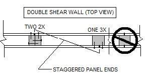 Roof/Exterior Sheathing/Structural Framing Page 10 of 24 Revision Date: 10/02/2017 Figure CPA 035 Staggered Sheathing on Double Shear Walls Where framing members are not continuous from foundation