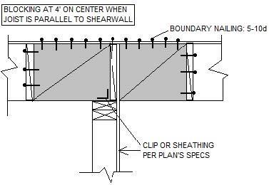 (CBC 2304.10.6) Verify blocking at interior and exterior shearwalls is a minimum 4 on center when joist is parallel to walls, boundary nailing 5-10d., edge nailing (see CPA Figure 036).