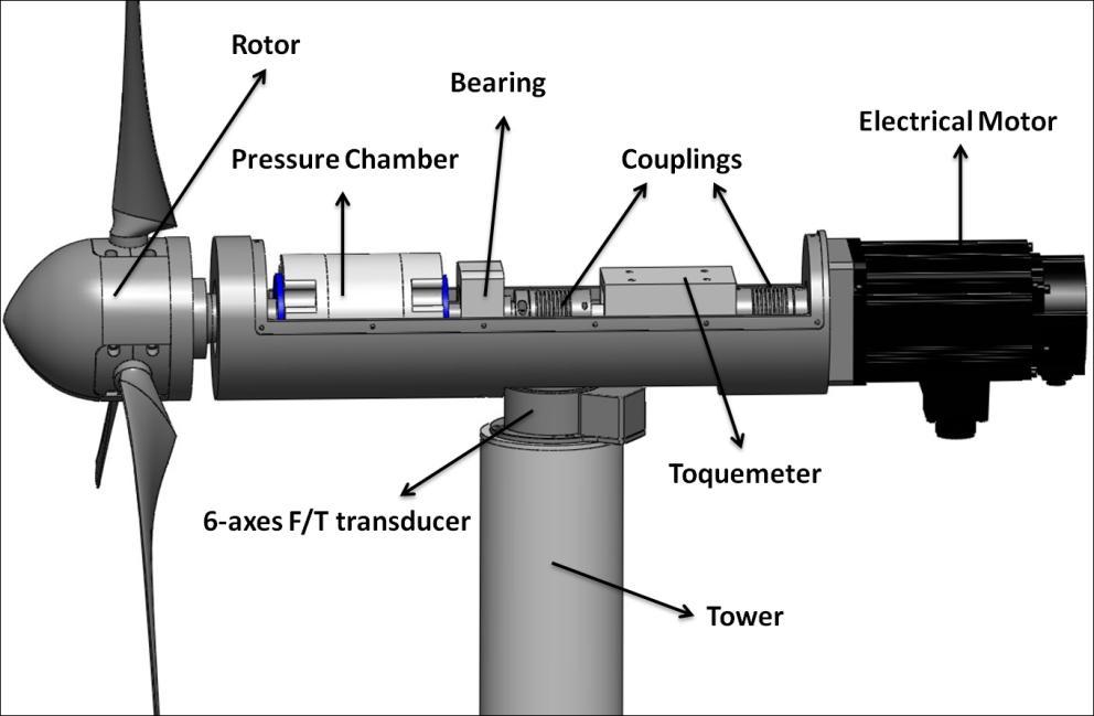Experiments, Adaramola and Krogstad [2011]) Rotor