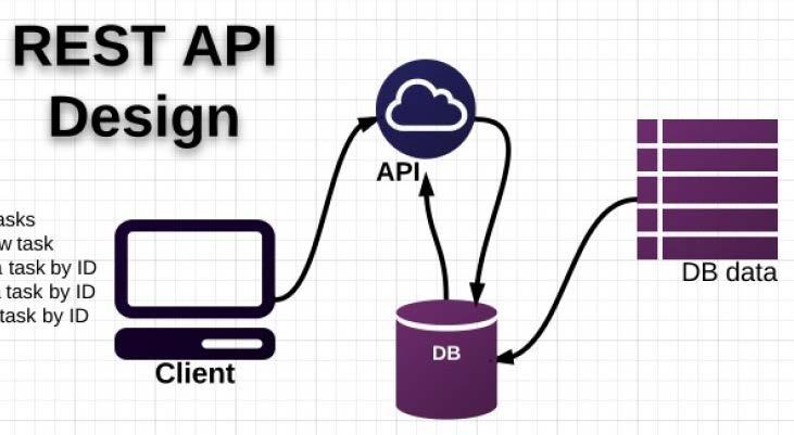 Open data Avail REST API