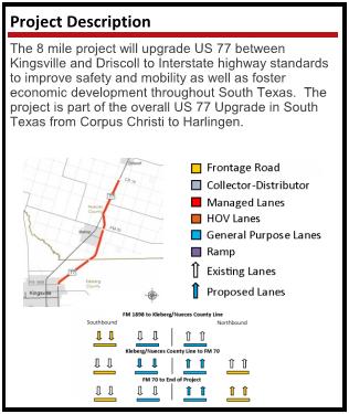 Project 3 Proejct 3 $84M Low complexity typical construction of portions of freeway/highway and adjacent frontage roads EIS/ROD Approved schematic design No significant utility relocation typical