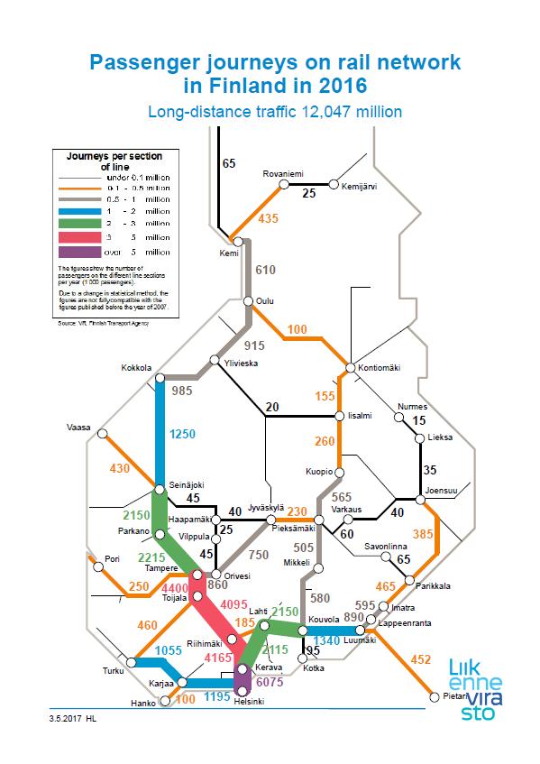 Passenger transport in the rail network Helsinki area commuter and regional rail services: 70 million journeys (1.
