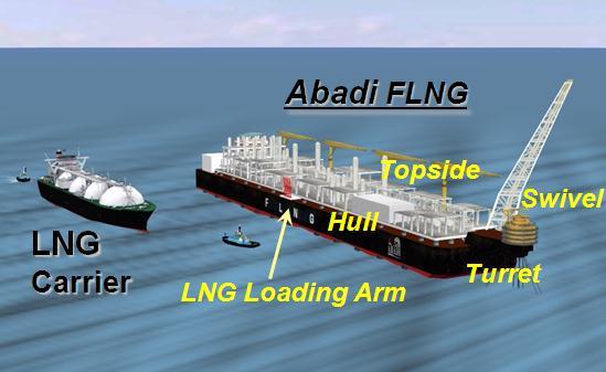 (POD-1) - Development Concept : Floating LNG - Production Volumes : 2.